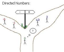 Directed number