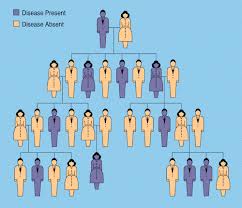 Hereditary disease