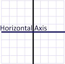 Horizontal axes