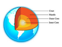 MANTEL (earth structure)